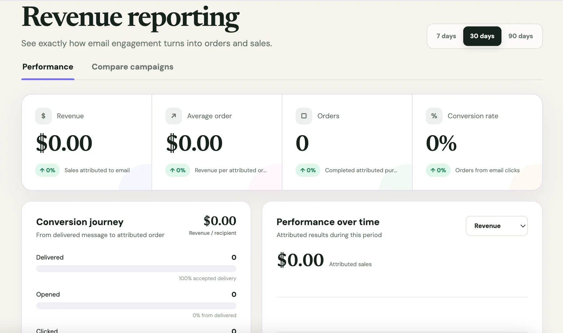 SignalPost revenue and conversion reporting dashboard